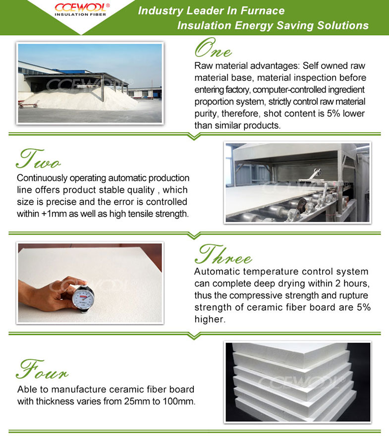 the advantages of choosing ceramic fiber board as furnace lining